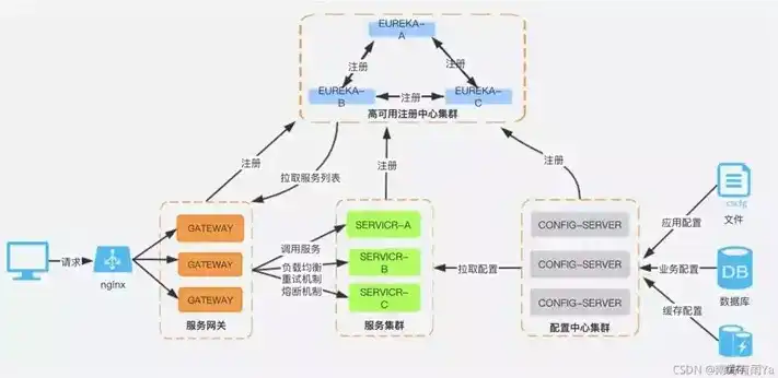 分布式存储架构技术有哪些，深入剖析分布式存储架构，技术解析与应用场景