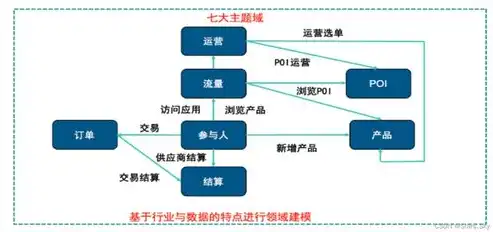 数据仓库要会什么，数据仓库学习指南，必备基础知识全面解析