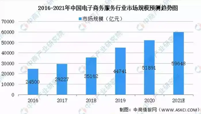 电子商务就业方向及前景月收入多少合适，电子商务行业就业前景分析，多元化方向与月收入解析