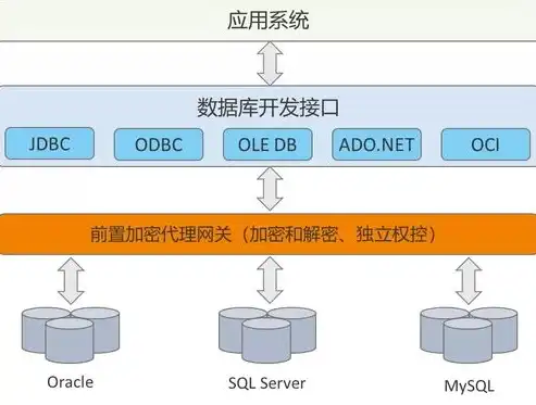 那些情况要使用加密技术，揭秘加密技术的应用场景，守护信息安全，筑牢数字防线