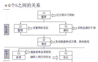 实验室保密管理程序包括，实验室保密管理程序实施细则