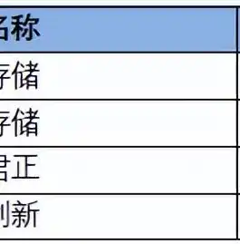 合肥长鑫存储技术有限公司是国企吗还是央企，揭秘合肥长鑫存储技术有限公司，国企还是央企？