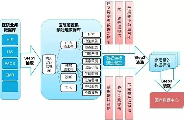 医院数据质量管理系统，医院数据质量管理系统构建与应用策略探讨