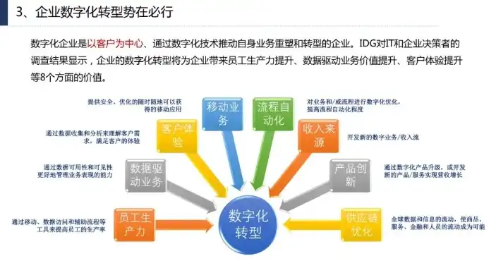 业务上云方案，企业数字化转型攻略，深度解析业务上云方案，助力企业腾飞