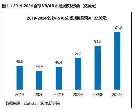 虚拟现实技术开发师待遇，揭秘虚拟现实技术领域，VR开发师待遇与职业发展前景