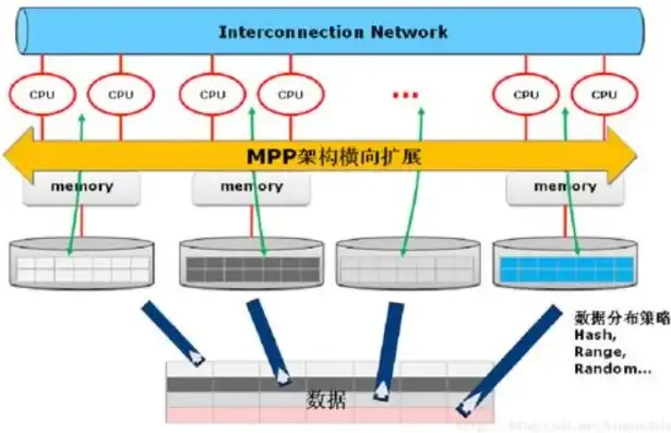 mpp类数据库，深入剖析，MPP数据库——非关系型数据库的新宠