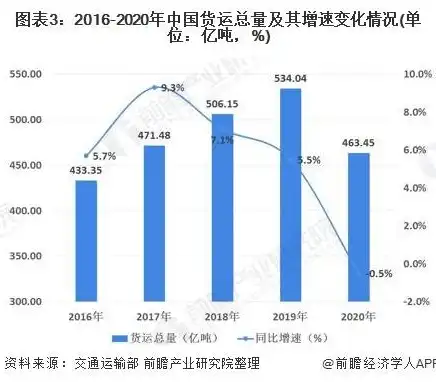 吞吐量分析功能，深入剖析，吞吐量分析在现代化企业中的核心作用及优化策略