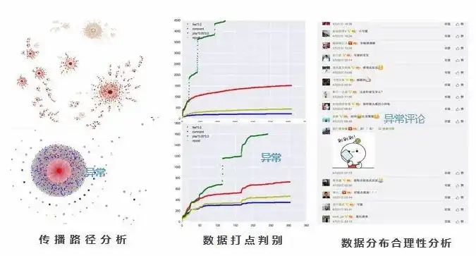 光年数据科技. 知乎，光年数据科技，揭秘知乎背后的数据分析奥秘