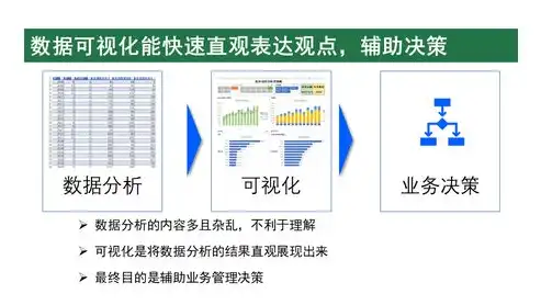 excel动态可视化报表，Excel动态数据可视化，打造实时动态报表，助力企业决策智慧化