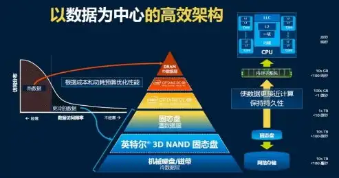 存储解决方案包括哪些，全面解析现代企业存储解决方案，类型、优势与挑战