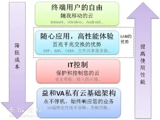 虚拟化架构与实现的关系，虚拟化架构在现代信息技术中的应用与实现策略探讨