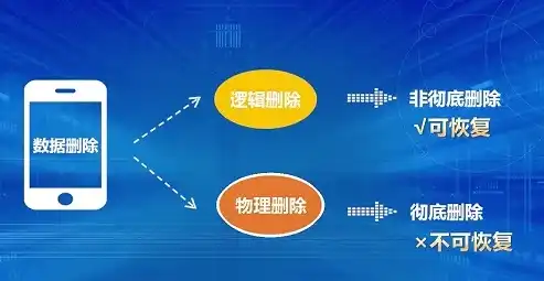 苹果手机数据恢复软件，深度解析，苹果手机数据恢复软件——找回遗失数据的利器