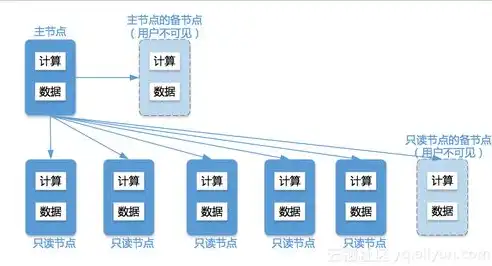 关系型数据库rds包括哪些类型，深入解析，关系型数据库RDS的类型及应用场景