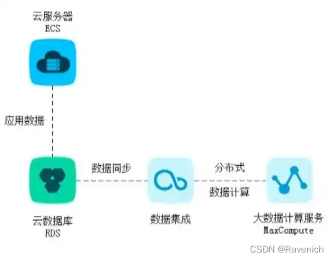 关系型数据库rds包括哪些类型，深入解析，关系型数据库RDS的类型及应用场景