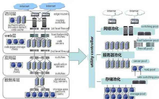 请简述虚拟化集群特性及优点有哪些呢，深入解析虚拟化集群特性与优势，构建高效数据中心的利器