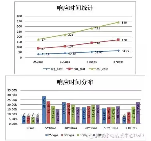 吞吐量性能测试指标，深入剖析吞吐量性能测试，关键指标与优化策略解析