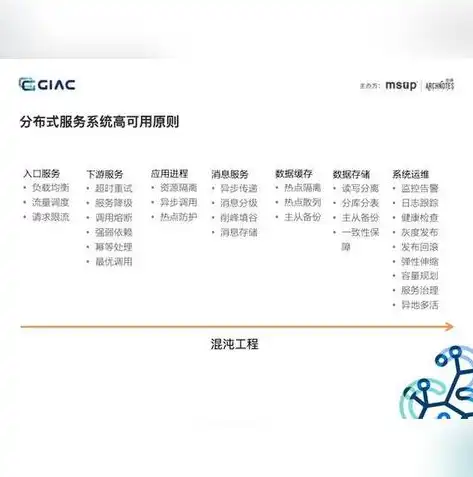 手工负载分担模式链路聚合，手工负载均衡与链路聚合，实现高效网络连接的秘密武器