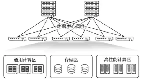 超融合数据中心是什么，超融合数据中心建设方案，构建高效、智能的数据处理中心