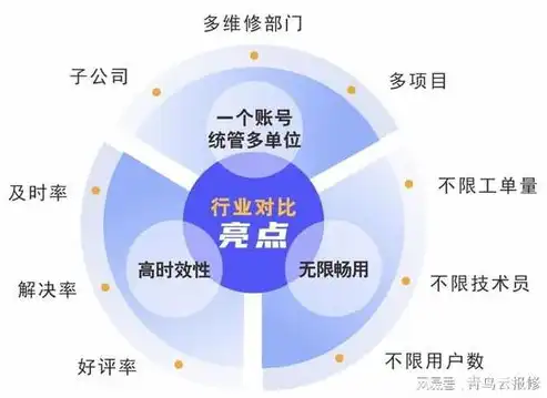 云管理平台应具备什么功能和作用，云管理平台，构建高效、智能的企业信息化基础设施的关键功能解析