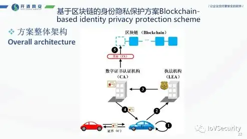 数据隐私保护的措施，数据隐私保护面临的威胁与应对策略探讨