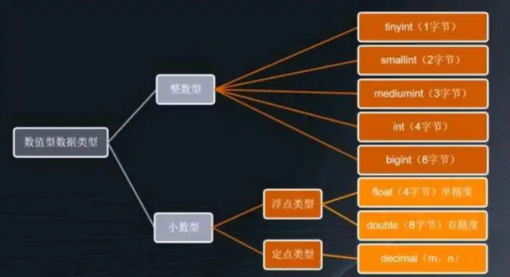 数据模型有哪几种，数据模型的分类与特点解析