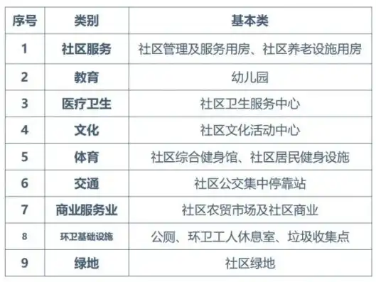 加强社区基础设施和公共服务体系建设，共建美好家园，深化社区基础设施与公共服务体系建设新篇章