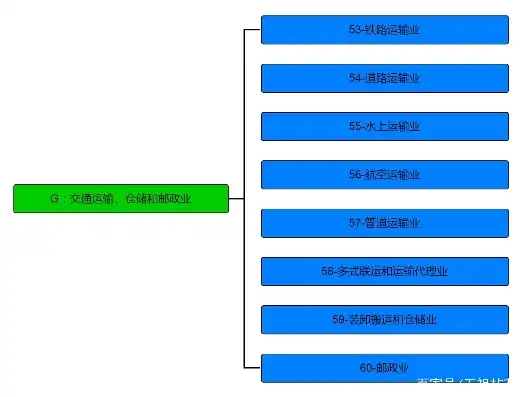 行业分类有几种类型，行业分类概述，揭秘我国行业分类的多样性与复杂性