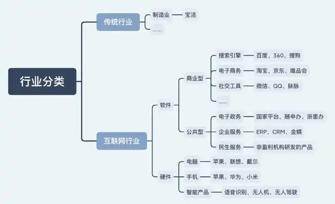 行业分类有几种类型，行业分类概述，揭秘我国行业分类的多样性与复杂性