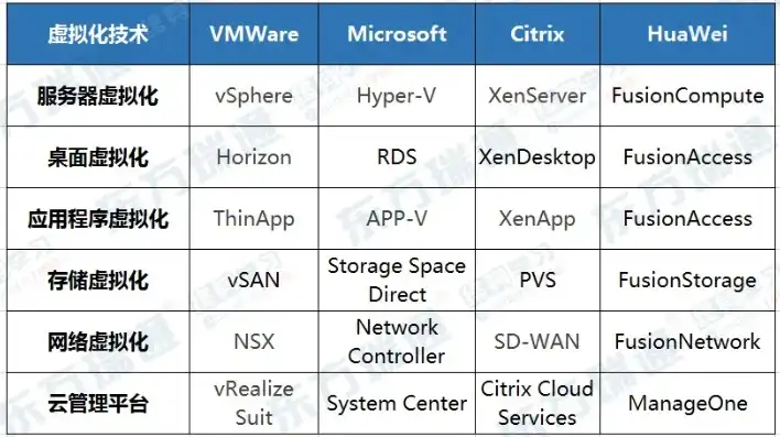 虚拟化软件多少钱一个，虚拟化软件市场解析，价格解析与选购指南