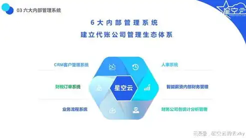 星级上云企业有什么用，星级上云企业评定，助力企业数字化转型，提升核心竞争力