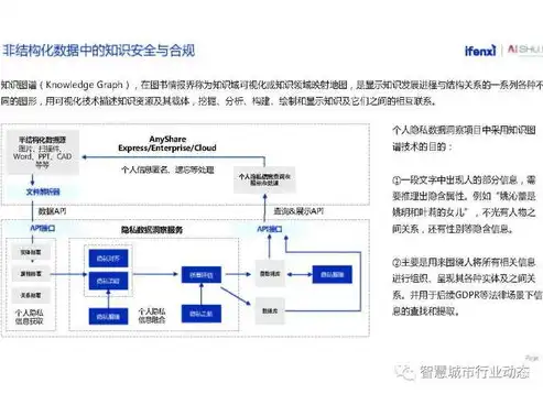 非结构化数据举例子，非结构化数据在现实生活中的应用举例