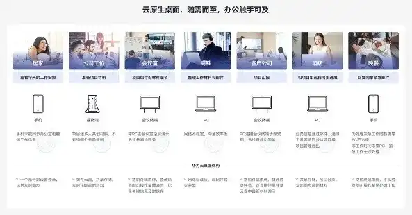 云桌面有隐私吗怎么设置，揭秘云桌面隐私保护，设置攻略助您安心办公