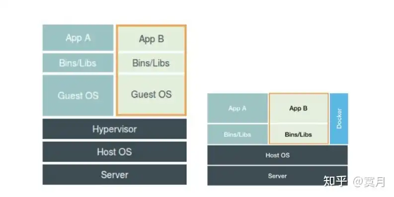 k8s 负载均衡，深入解析Kubernetes负载均衡查询语句，高效管理与优化策略