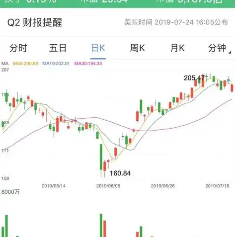 美国数据保护条例最新，美国数据保护条例最新解读，全面解析隐私权保护与合规挑战