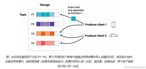 海量数据是指什么，海量数据的定义、特点与应用领域解析