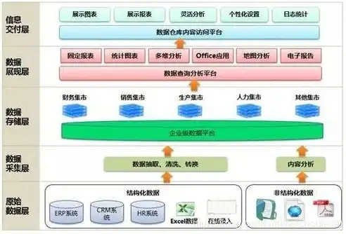 数据仓库的操作流程是什么，数据仓库操作流程解析，高效构建与管理的秘诀