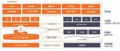 数据仓库的操作流程是什么，数据仓库操作流程解析，高效构建与管理的秘诀