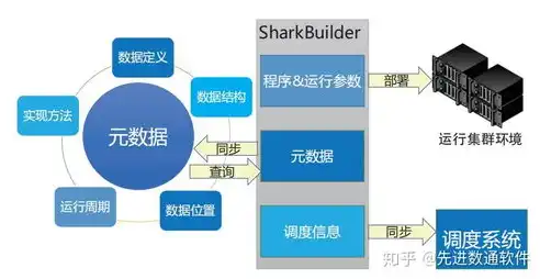 数据仓库的操作流程是什么，数据仓库操作流程解析，高效构建与管理的秘诀