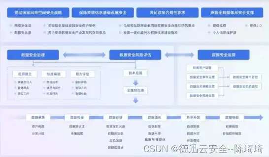 网络安全合规领域数据治理平台技术指标包括，网络安全合规数据治理平台关键技术指标解析与优化策略