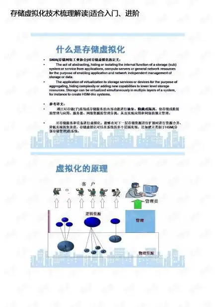 虚拟化后会发生什么情况A业务敏捷性提个，虚拟化技术助力A业务敏捷性提升，揭秘后端变革之旅