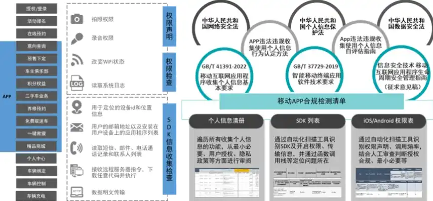 网络安全合规领域数据治理平台技术指标包括，网络安全合规数据治理平台关键技术指标解析与优化策略