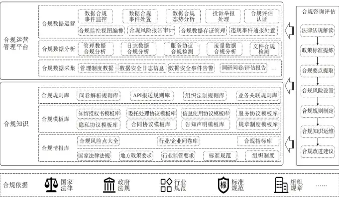 网络安全合规领域数据治理平台技术指标包括，网络安全合规数据治理平台关键技术指标解析与优化策略