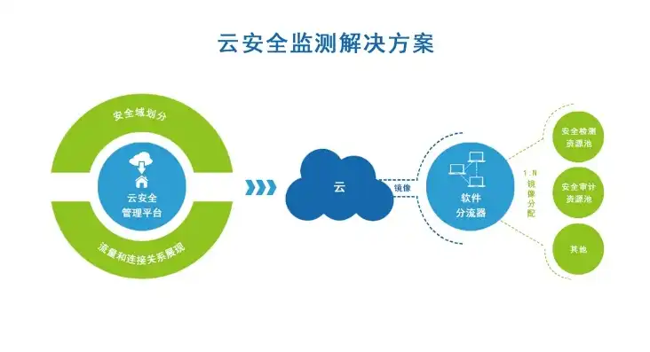 数据上云如何确保安全隐患，数据上云安全策略，全方位守护云端数据安全