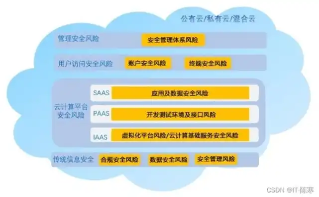 数据上云如何确保安全隐患，数据上云安全策略，全方位守护云端数据安全