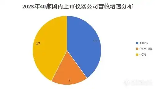 负载均衡设备厂商排名，2023年中国负载均衡设备厂商排行榜，技术实力与市场表现双优的领军企业盘点