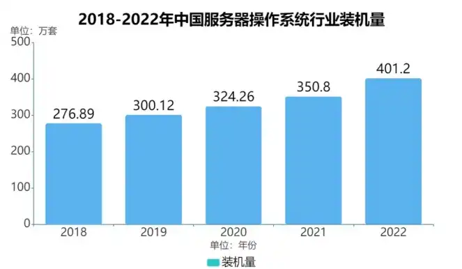 负载均衡设备厂商排名，2023年中国负载均衡设备厂商排行榜，技术实力与市场表现双优的领军企业盘点