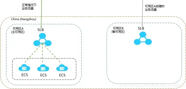 负载均衡一般用什么实现，负载均衡的最佳应用场景与实现方式解析