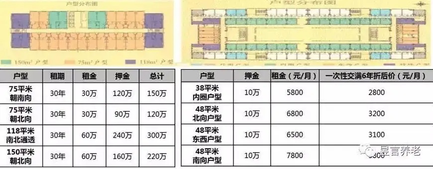 养老行业做什么赚钱，养老行业创新盈利模式，五大热门赚钱项目解析