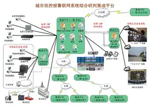 监控联网报警系统，深入解析监控联网报警系统维护与调试的关键步骤及记录要点