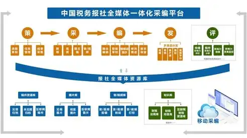 行业云平台真实案例有哪些类型，行业云平台应用实例解析，多领域创新实践解析